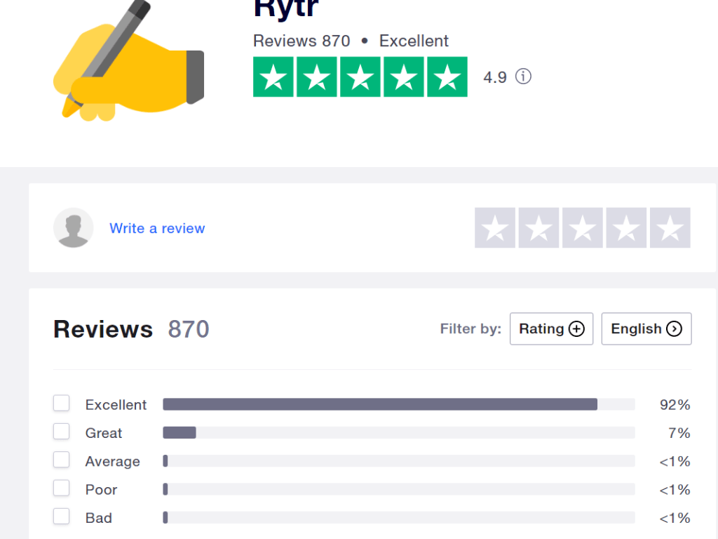 Rytr AI reviews rustpilot AI writer Content generator Ai writing assistant